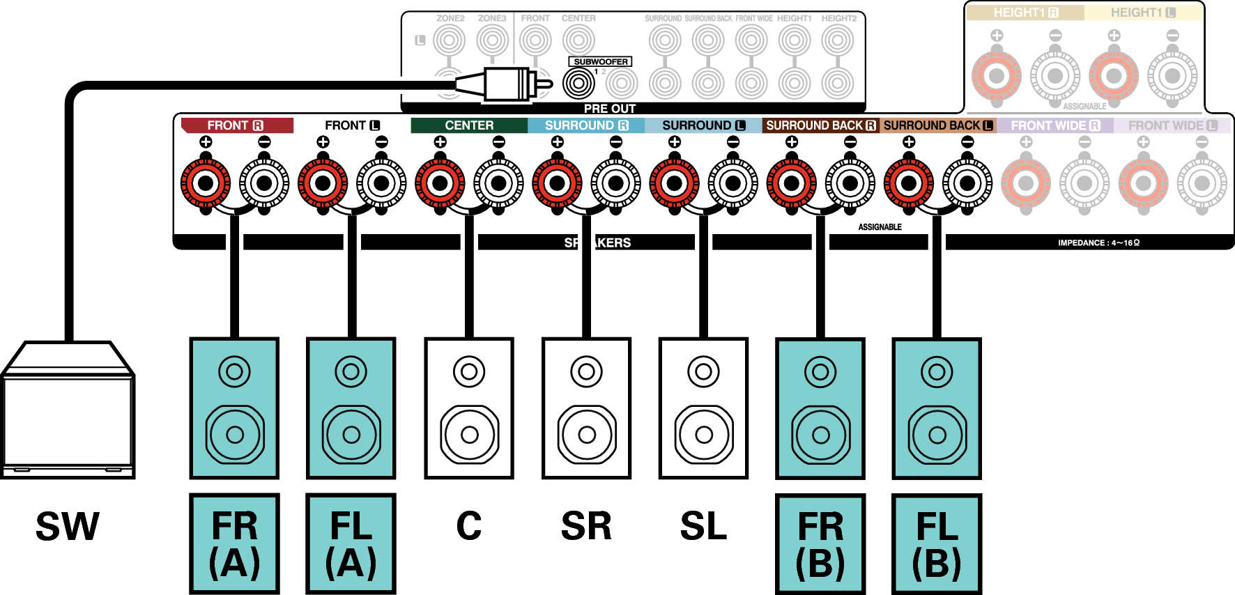 Conne SP 5.1 FB AVRX4100WE2